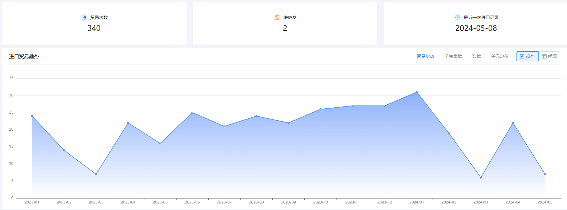 新手做外貿(mào),外貿(mào)新手,新手做外貿(mào)注意事項(xiàng)