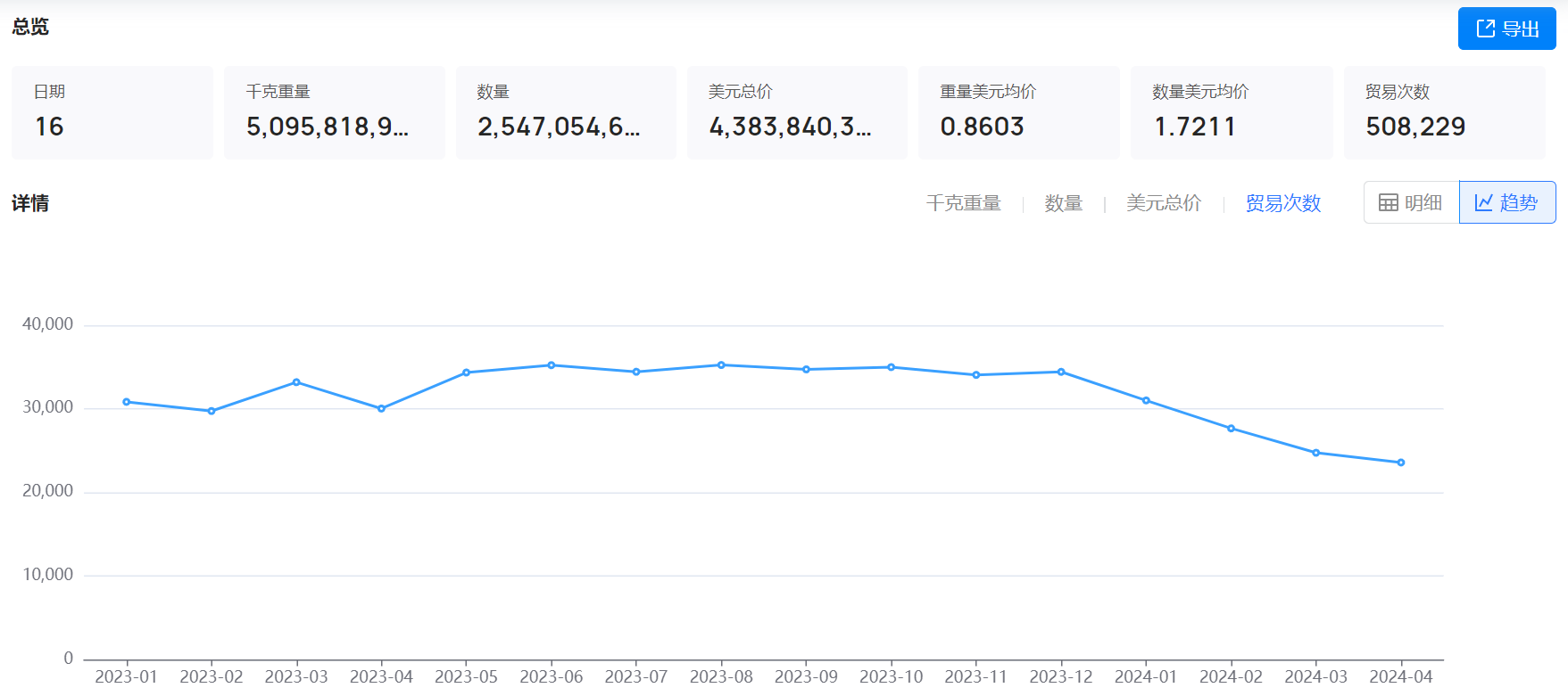 外貿(mào)訂單,找外貿(mào)訂單,獲取外貿(mào)訂單