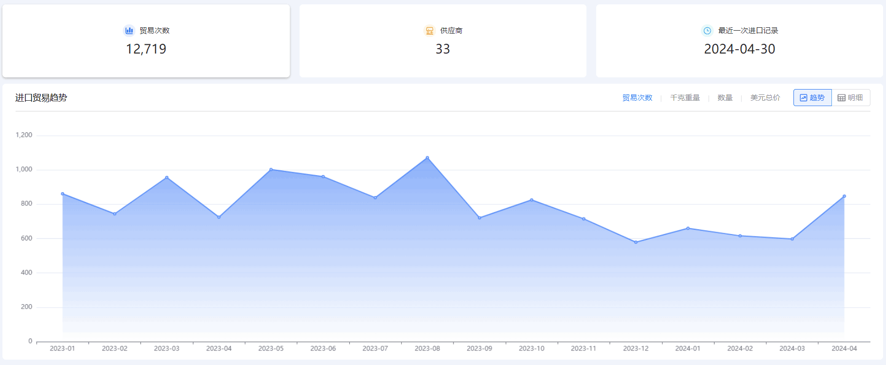 外貿(mào)訂單,找外貿(mào)訂單,獲取外貿(mào)訂單