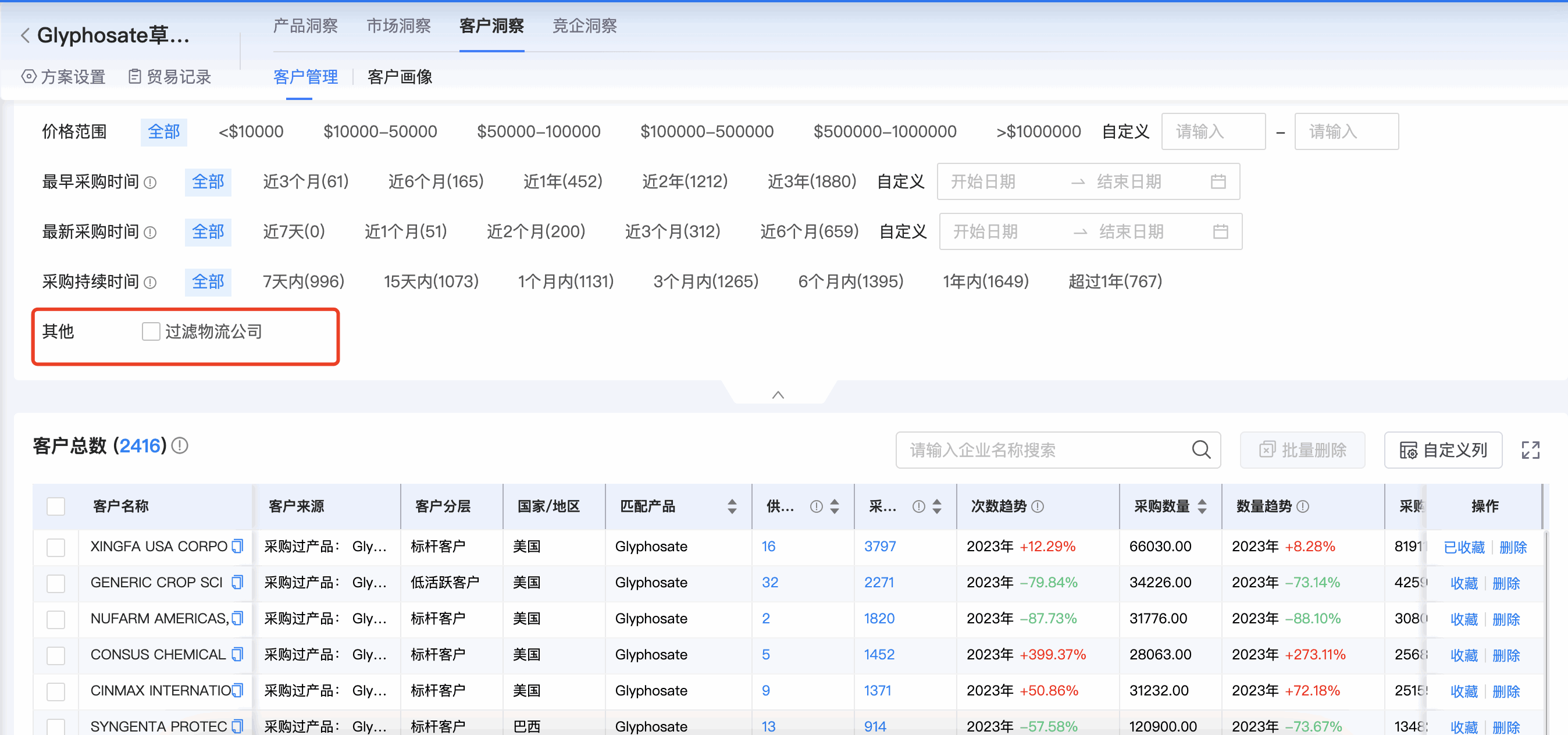 騰道商情洞察,商情洞察,騰道商情洞察競爭分析
