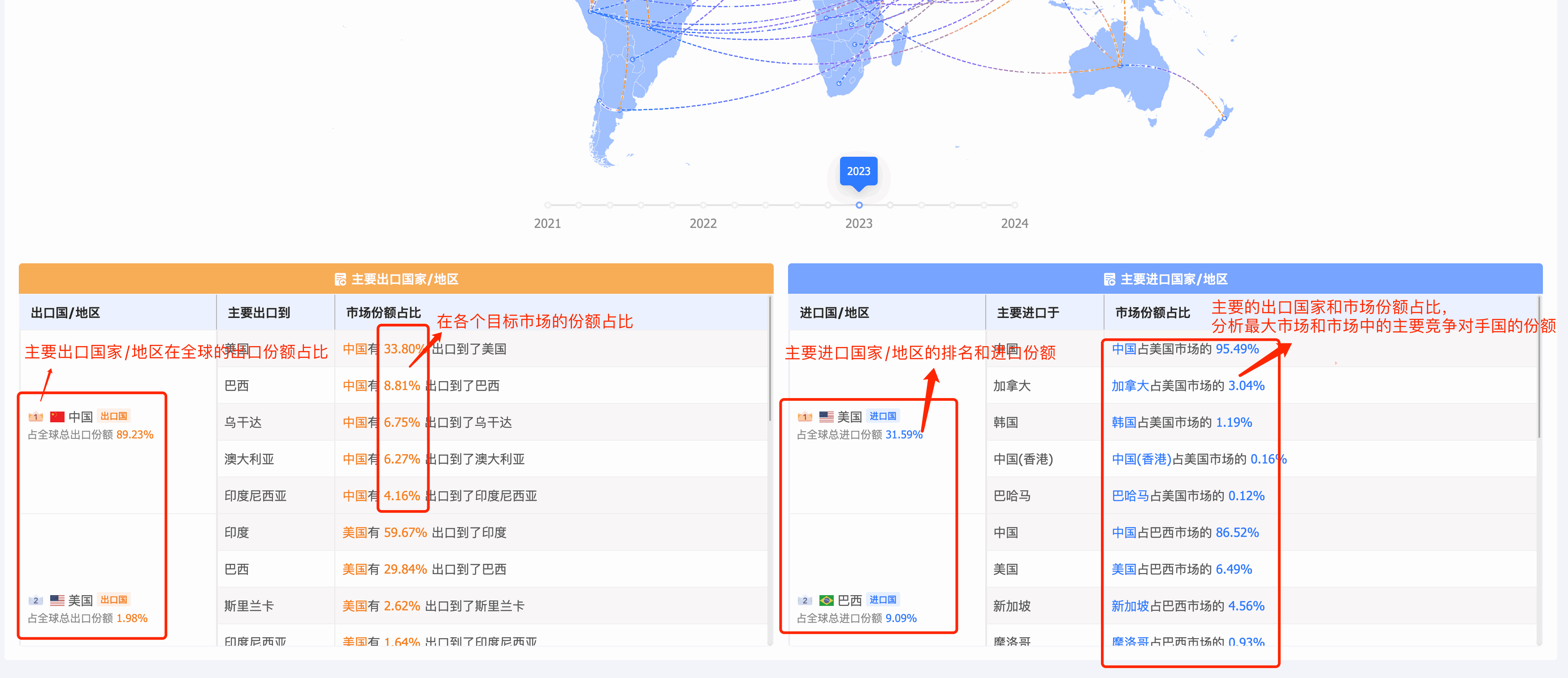 市場貿(mào)易流向,全球市場貿(mào)易流向,貿(mào)易流向