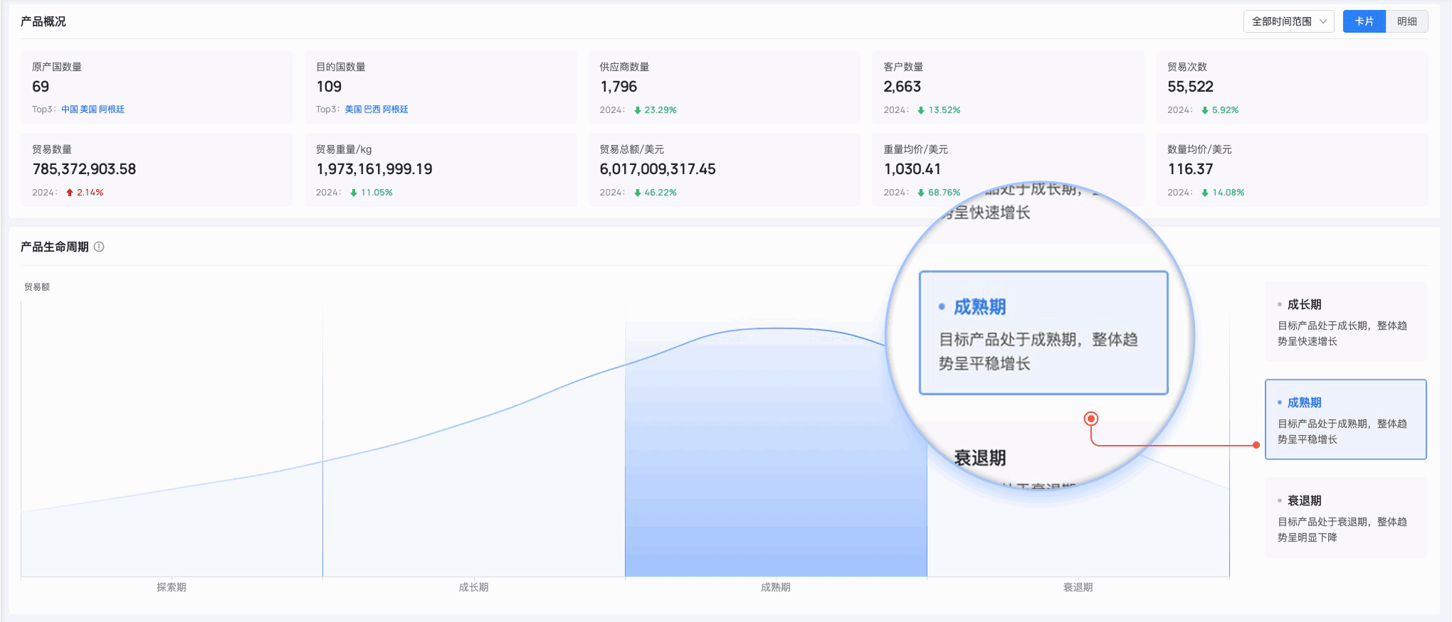 騰道,騰道外貿通,上海騰道