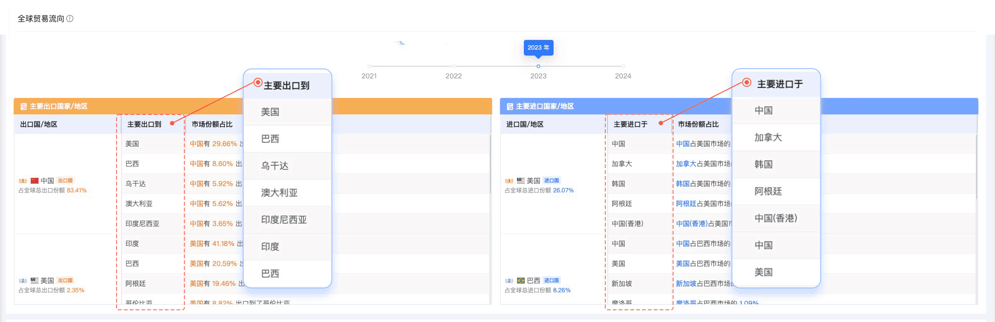 騰道,騰道外貿通,上海騰道