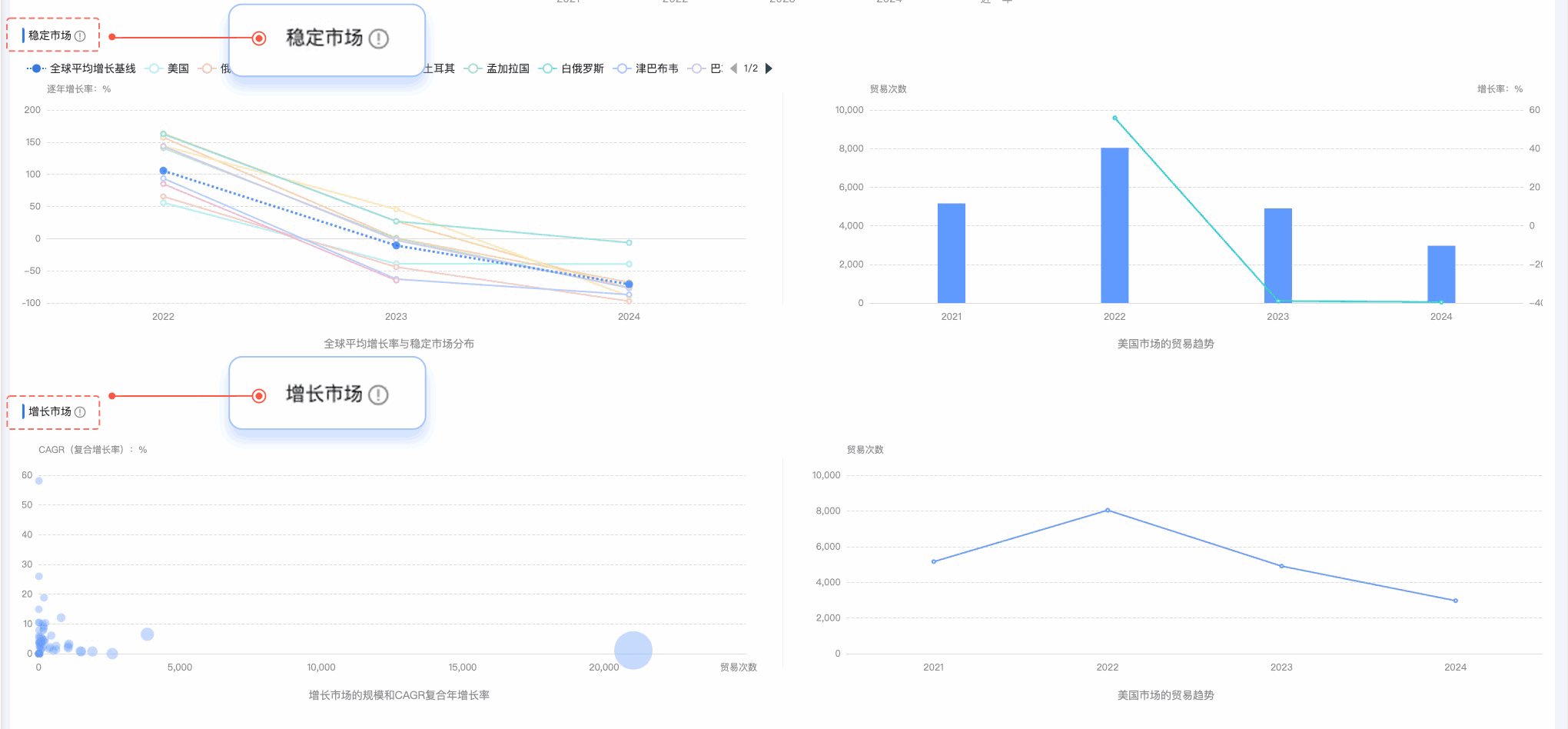 騰道,騰道外貿通,上海騰道