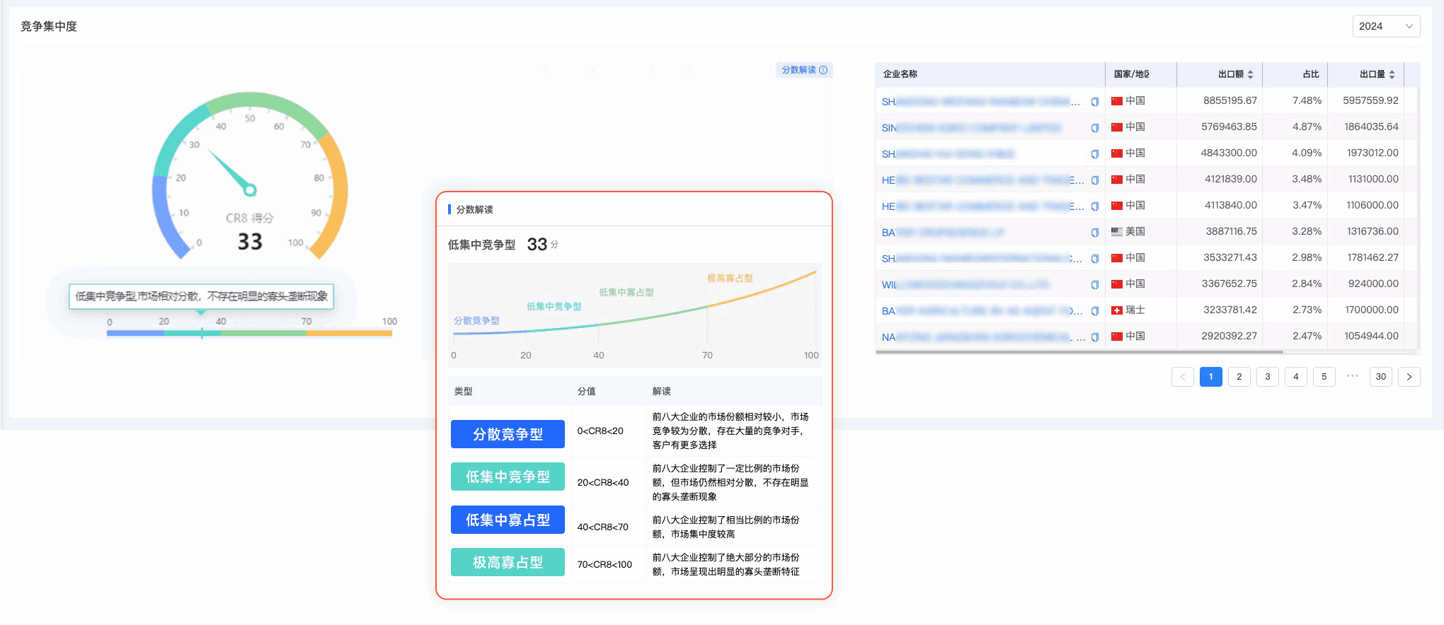 騰道,騰道外貿通,上海騰道
