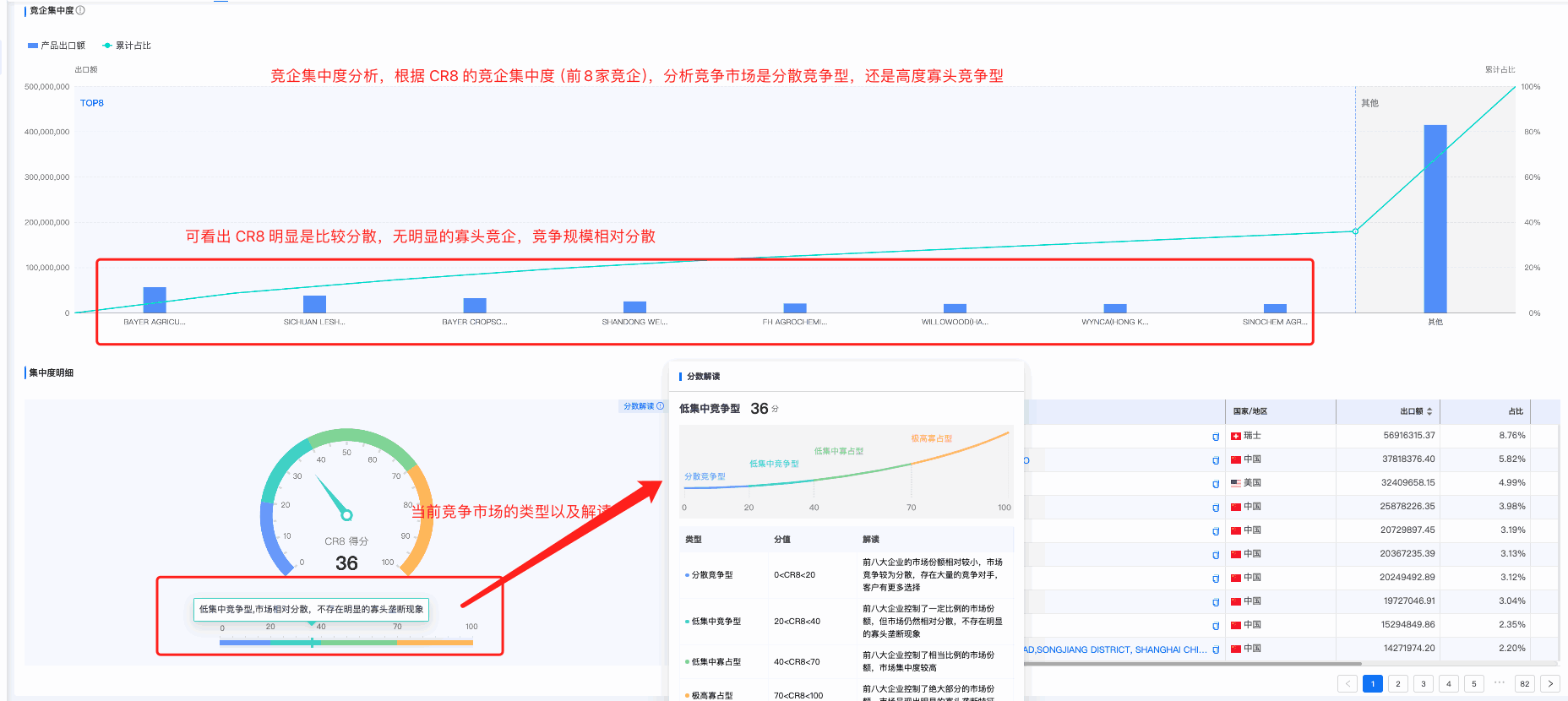 競(jìng)爭(zhēng)對(duì)手分析,商情洞察競(jìng)爭(zhēng)對(duì)手分析,競(jìng)對(duì)分析