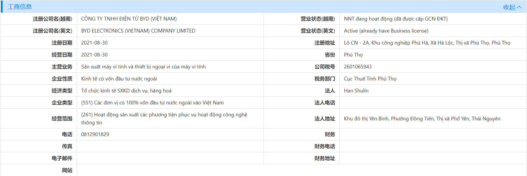越南工商注冊(cè)信息,工商注冊(cè)信息,注冊(cè)信息