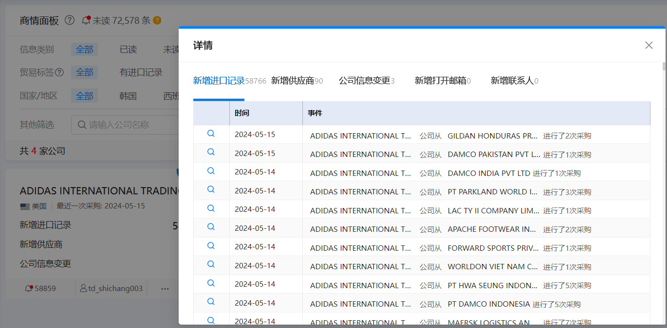 老客戶,外貿(mào)老客戶,維護(hù)老客戶