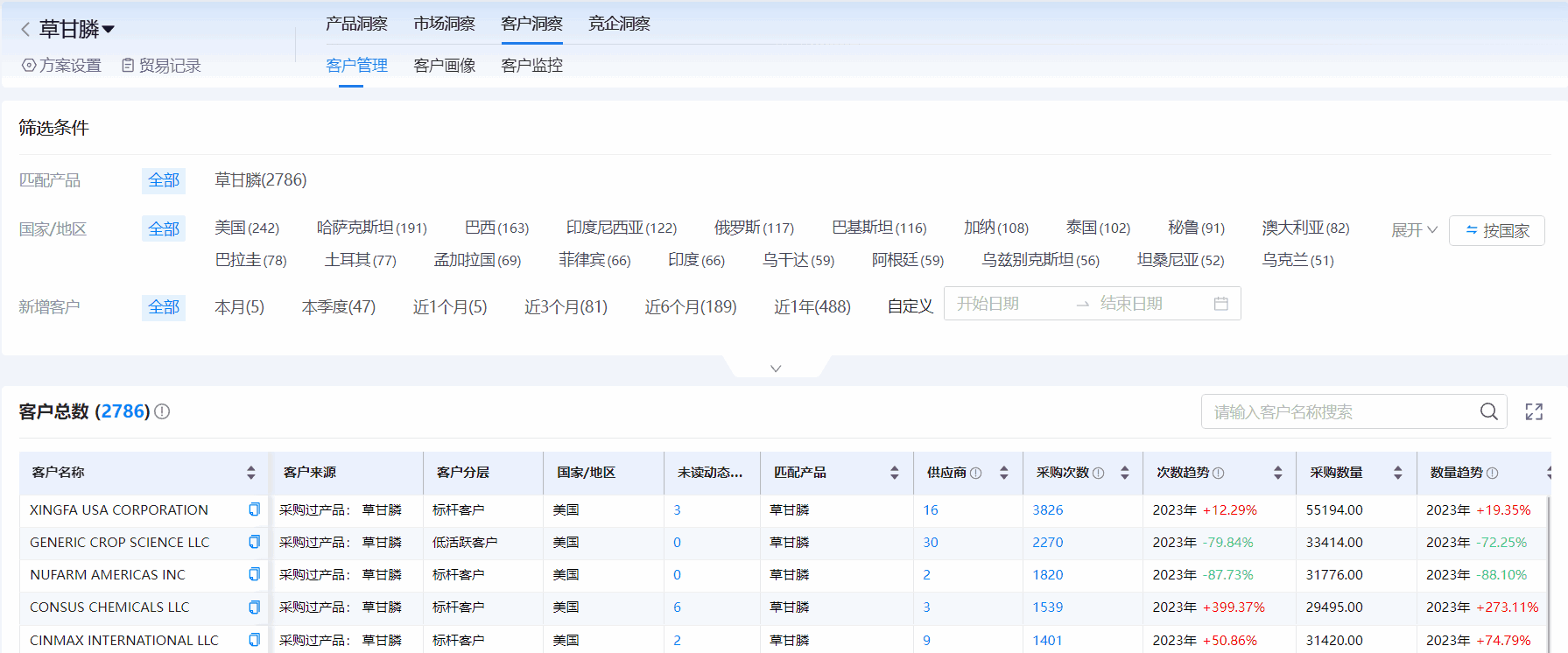 外貿(mào)拓客,外貿(mào)拓客軟件,拓客軟件