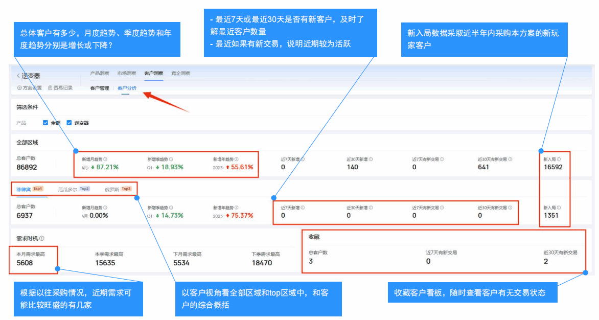 開發(fā)外貿(mào)客戶,外貿(mào)客戶開發(fā),如何開發(fā)外貿(mào)客戶,外貿(mào)客戶