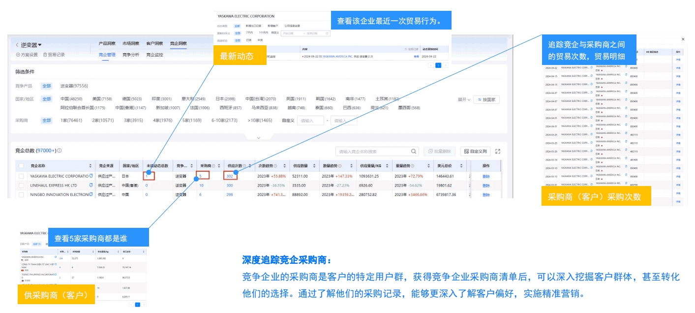 競對分析,競爭對手分析,公司信息,查國外公司信息