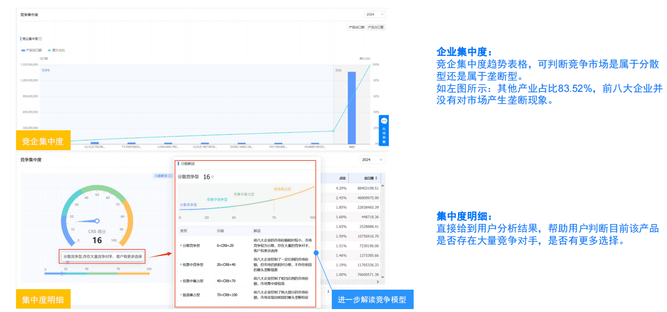 競對分析,競爭對手分析,公司信息,查國外公司信息