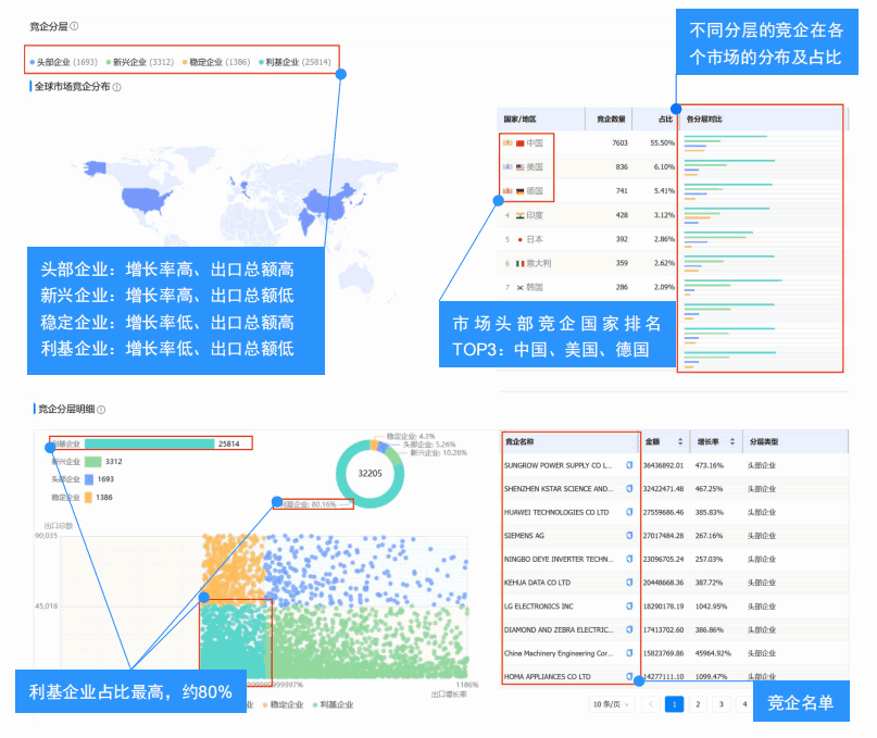 競對分析,競爭對手分析,公司信息,查國外公司信息