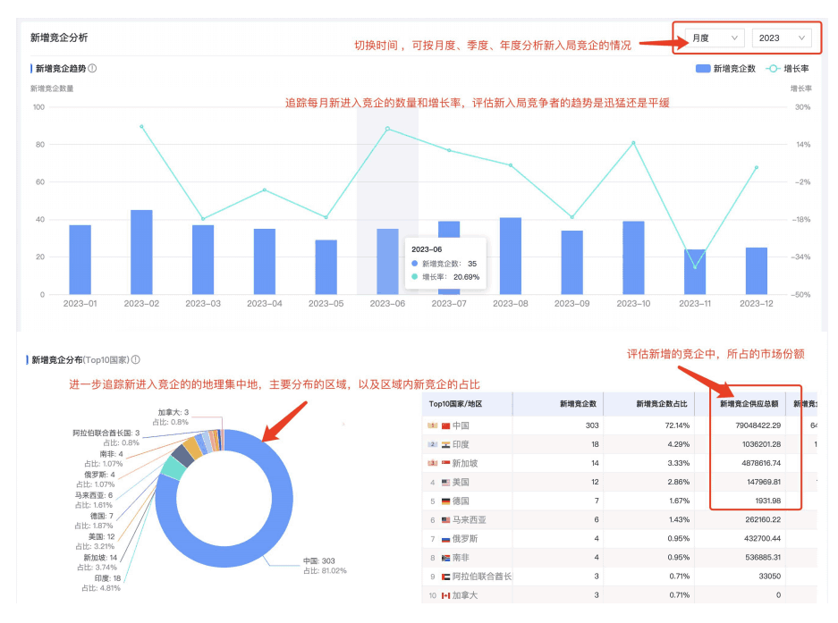 競對分析,競爭對手分析,公司信息,查國外公司信息