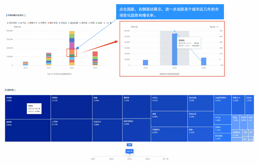 外貿企業(yè),外貿企業(yè)產品,外貿企業(yè)市場