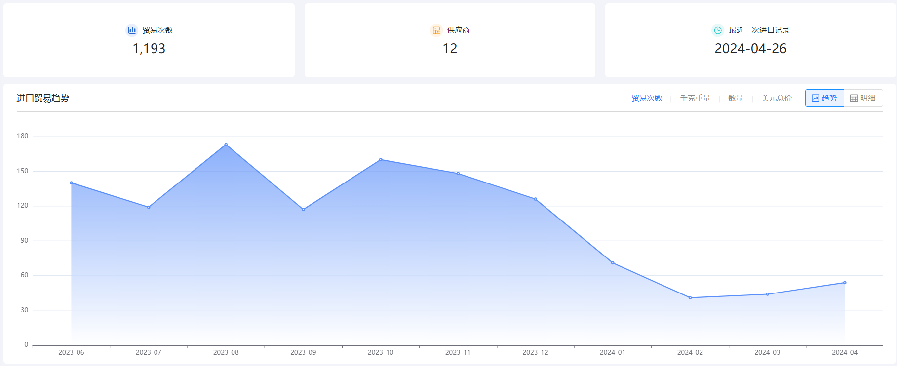 外貿(mào)客戶,開(kāi)發(fā)外貿(mào)客戶,臺(tái)灣外貿(mào)客戶