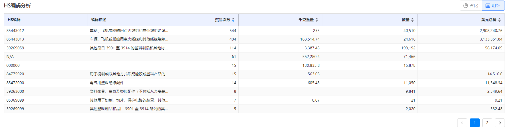 外貿(mào)客戶,開(kāi)發(fā)外貿(mào)客戶,臺(tái)灣外貿(mào)客戶