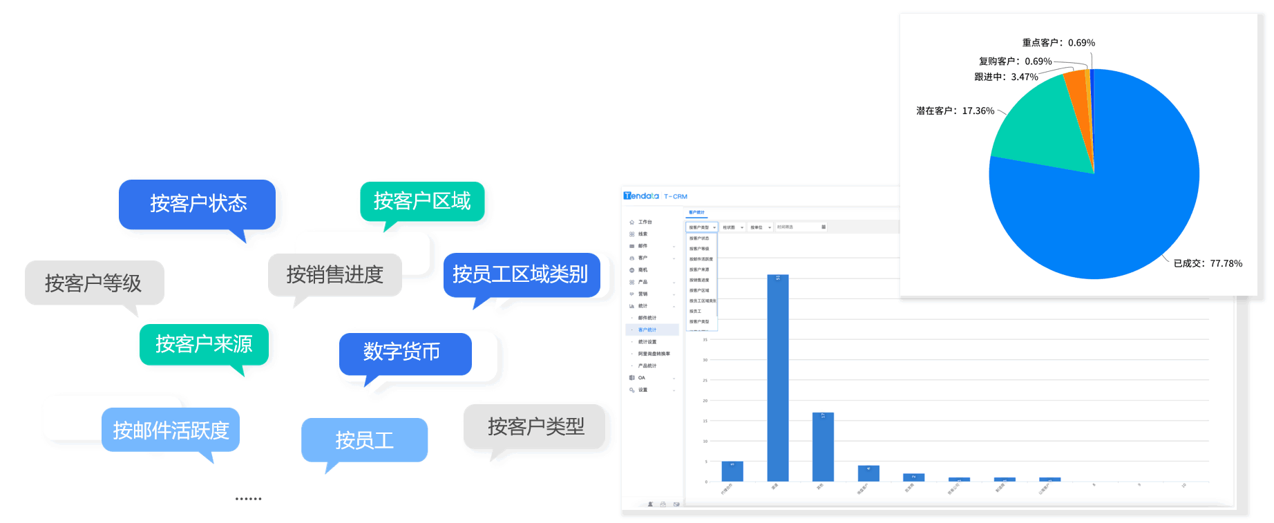 騰道CRM,CRM,使用騰道CRM
