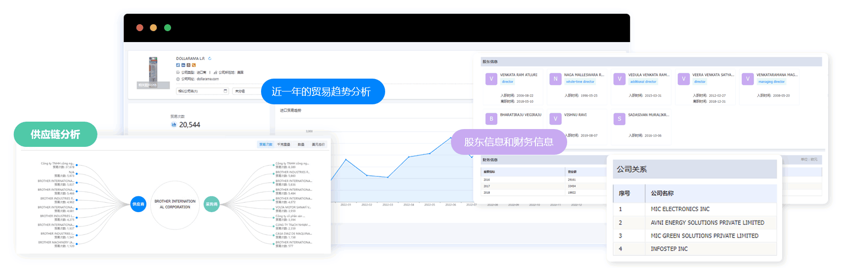 進(jìn)出口數(shù)據(jù),企業(yè)進(jìn)出口數(shù)據(jù),企業(yè)的進(jìn)出口數(shù)據(jù)