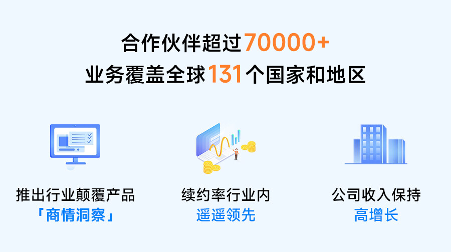 騰道,騰道外貿(mào)通,騰道數(shù)據(jù)