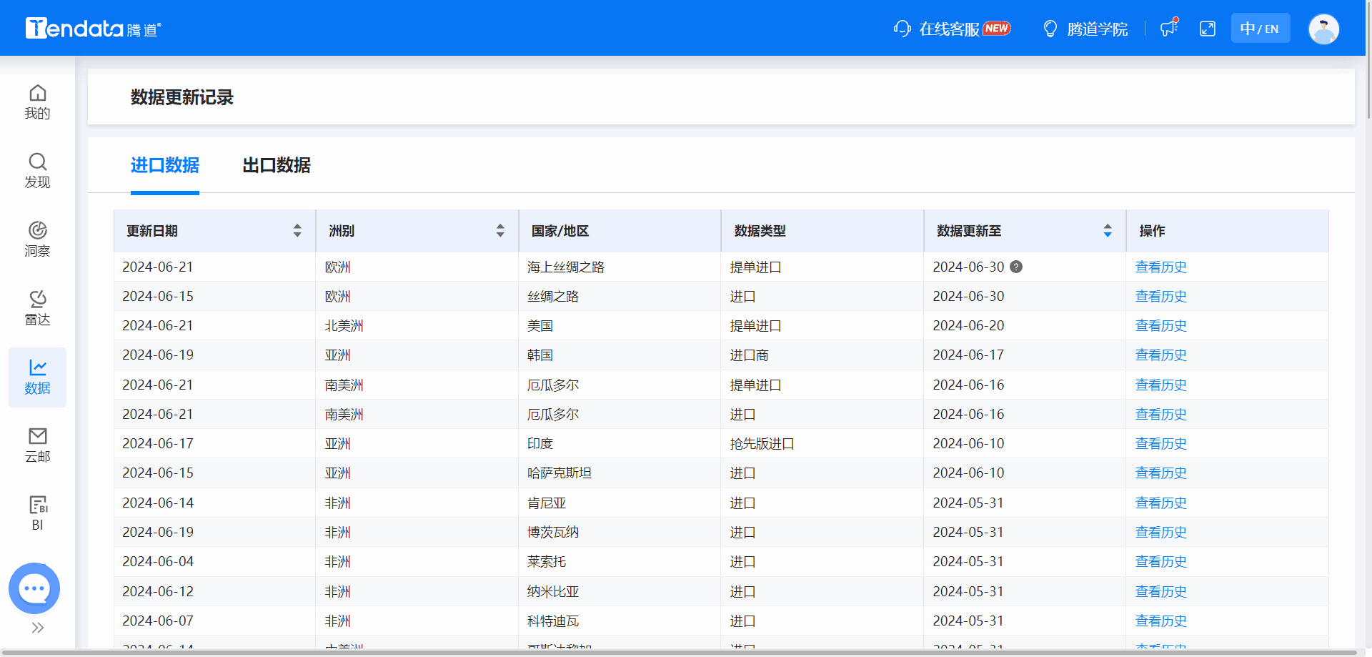 海關(guān)數(shù)據(jù),外貿(mào)海關(guān)數(shù)據(jù),全球海關(guān)數(shù)據(jù)