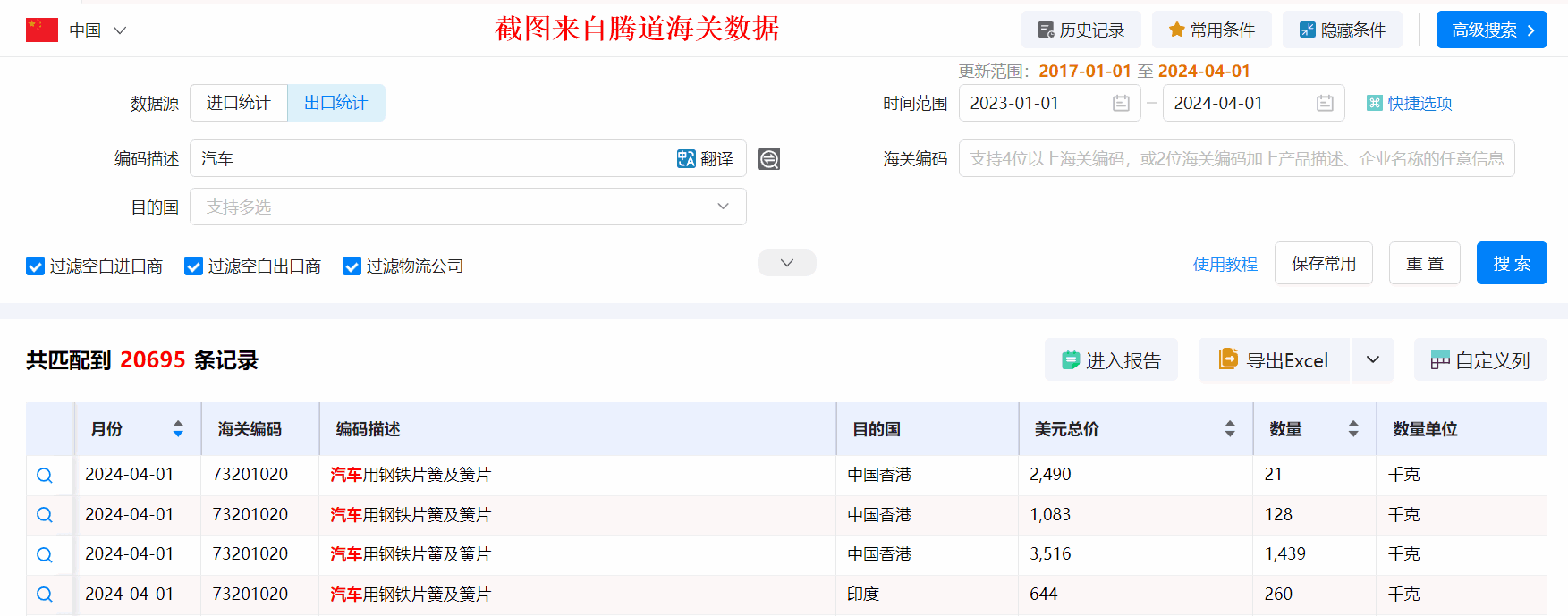 中國(guó)海關(guān)進(jìn)出口信息查詢,中國(guó)海關(guān)進(jìn)出口信息,進(jìn)出口信息