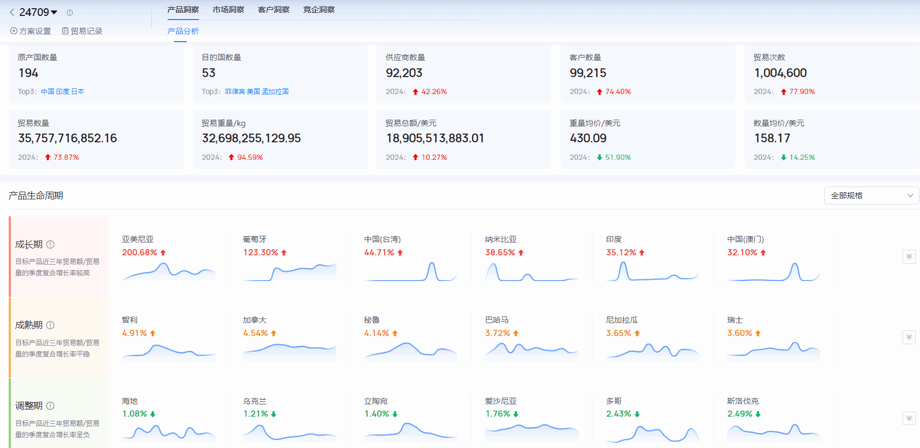 海關進出口數(shù)據(jù),進出口數(shù)據(jù),騰道海關進出口數(shù)據(jù)