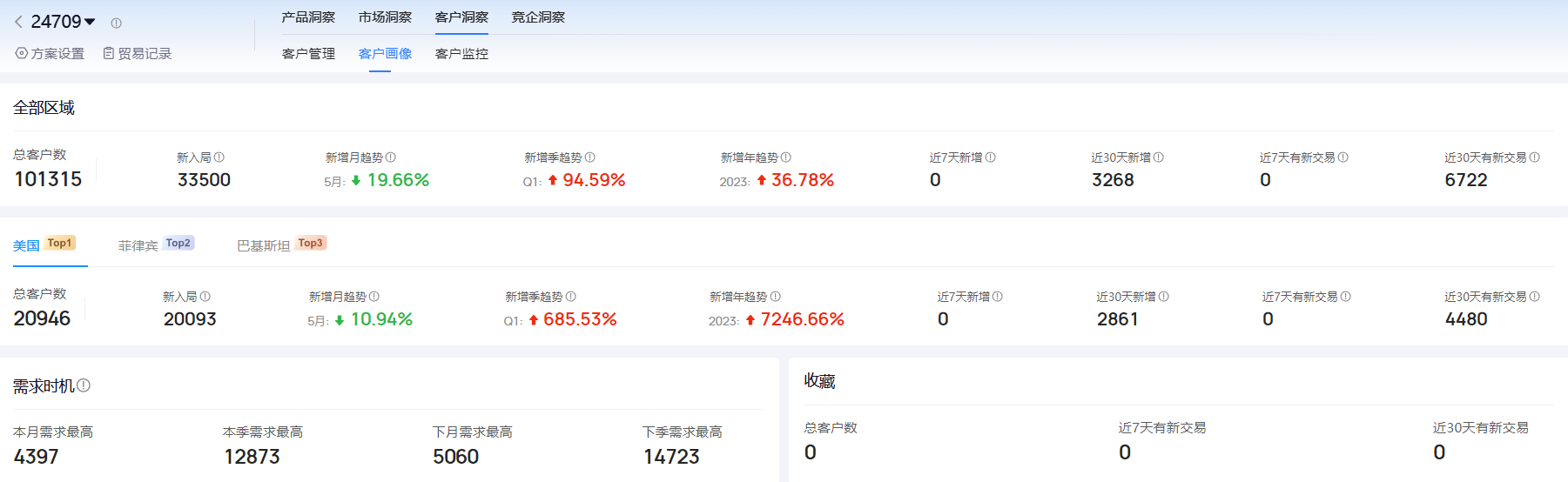 海關進出口數(shù)據(jù),進出口數(shù)據(jù),騰道海關進出口數(shù)據(jù)
