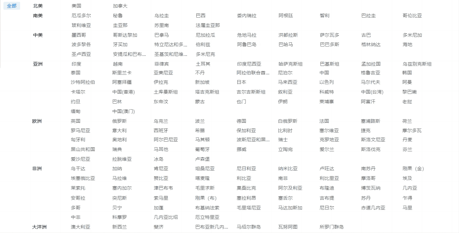 海關(guān)數(shù)據(jù),騰道海關(guān)數(shù)據(jù),優(yōu)質(zhì)海關(guān)數(shù)據(jù)
