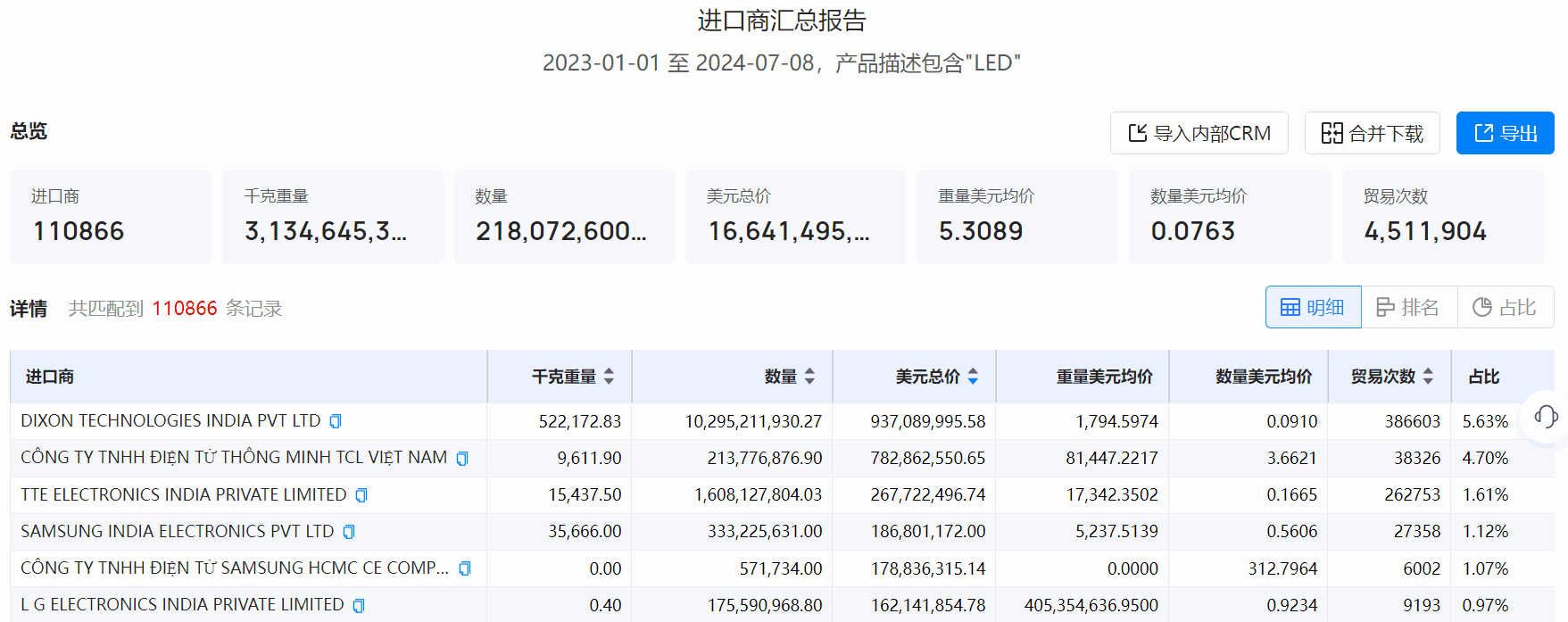 采購商,優(yōu)質(zhì)采購商,開發(fā)優(yōu)質(zhì)采購商