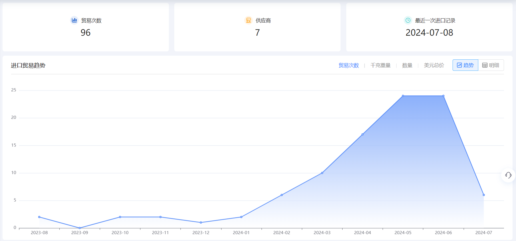 找客戶,主動找客戶,外貿(mào)新手找客戶