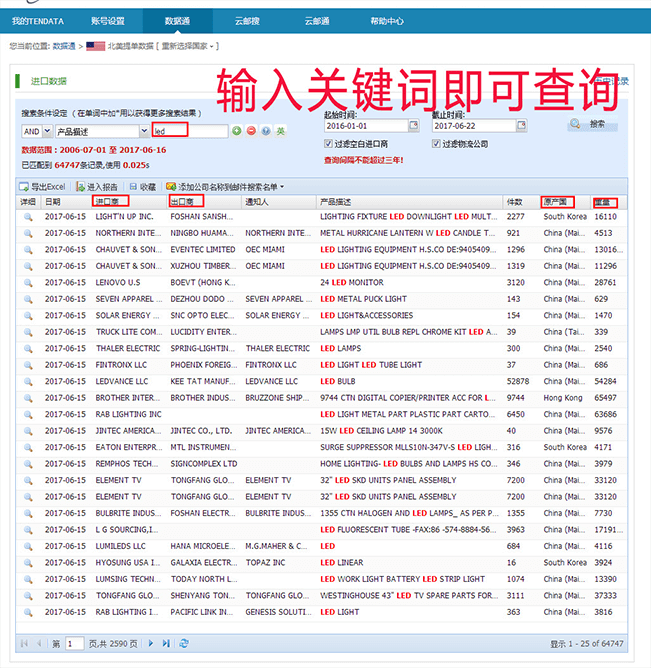 上海騰道,騰道,騰道海關(guān)數(shù)據(jù),騰道數(shù)據(jù),