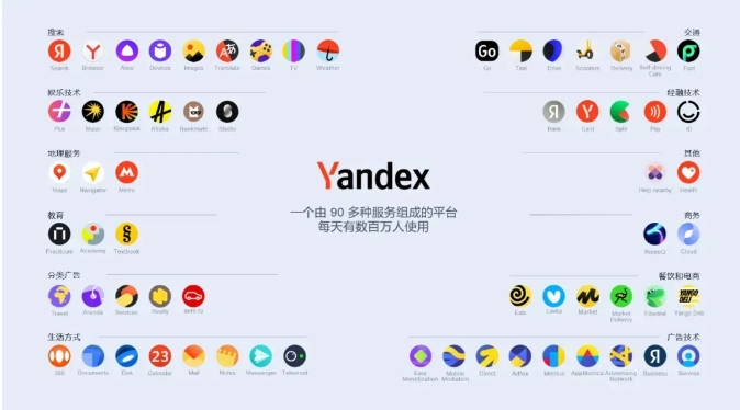 如何用Yandex開發(fā)客戶？Yandex開發(fā)俄羅斯客戶