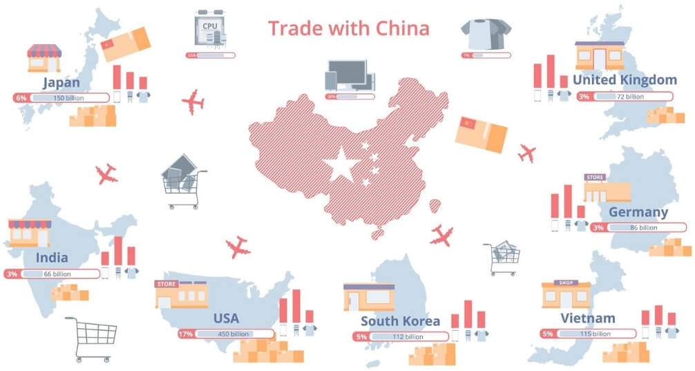 韓國市場(chǎng)怎么開發(fā)？韓國客戶的特點(diǎn)