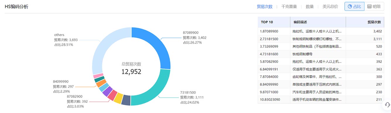 海關(guān)數(shù)據(jù),海關(guān)數(shù)據(jù)找客戶,海關(guān)數(shù)據(jù)獲客