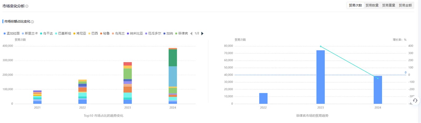 外貿(mào)客戶,開發(fā)外貿(mào)客戶,精準開發(fā)外貿(mào)客戶