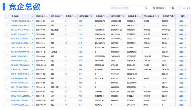 騰道,騰道數(shù)據(jù),上海騰道,海關(guān)數(shù)據(jù)