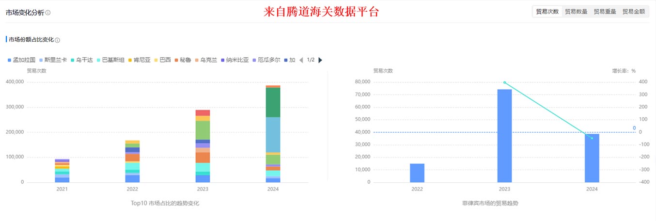 外貿(mào)業(yè)務(wù)員,外貿(mào)業(yè)務(wù)員找客戶,外貿(mào)業(yè)務(wù)員怎么找客戶