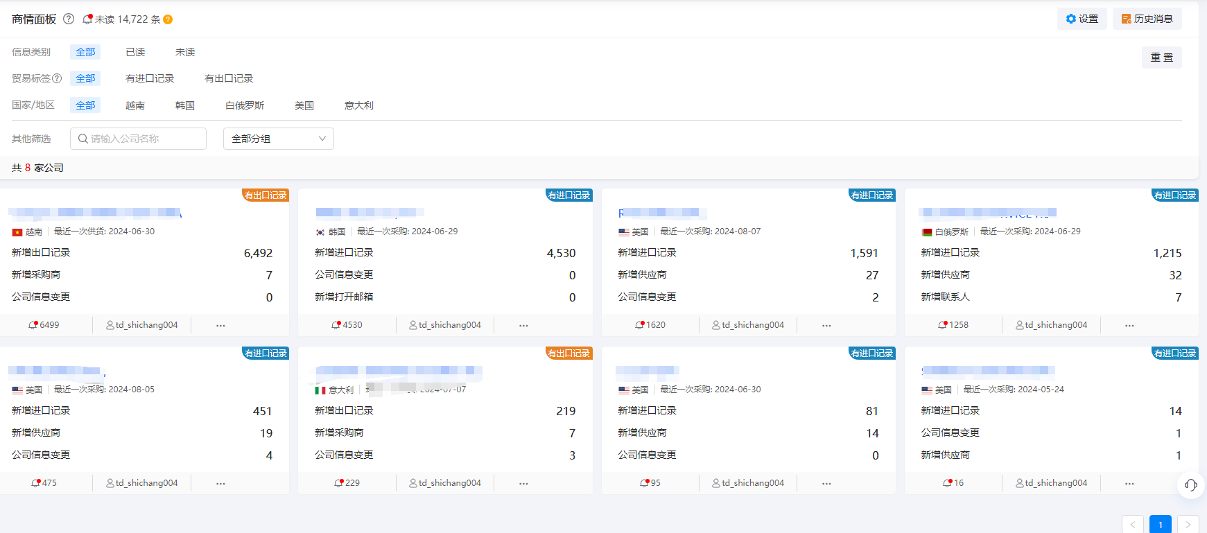 外貿(mào)海關(guān)數(shù)據(jù)