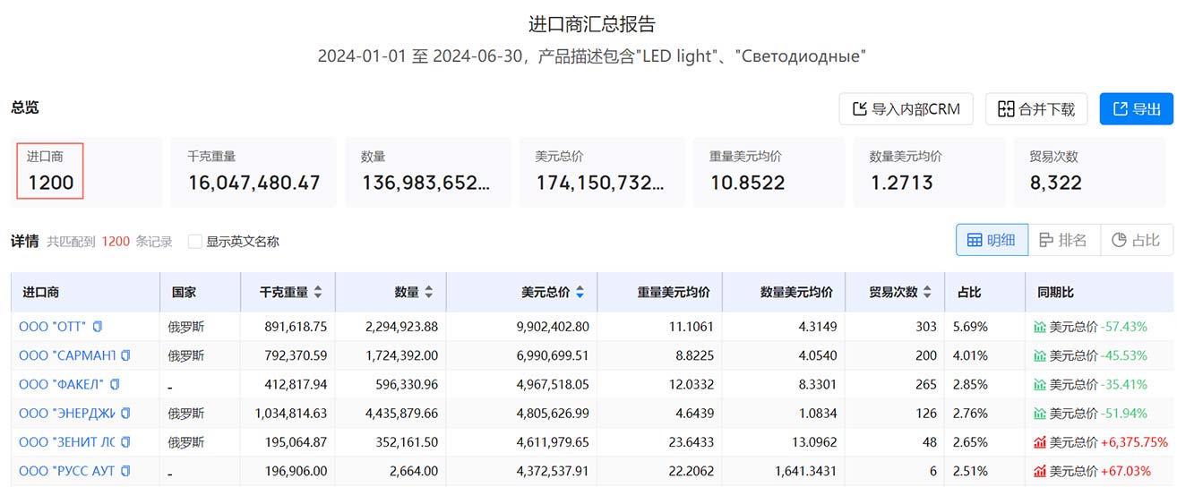 海關數(shù)據(jù),查詢海關數(shù)據(jù),免費查詢海關數(shù)據(jù)