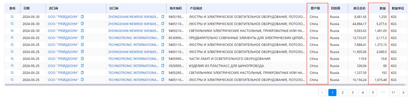 海關數(shù)據(jù),查詢海關數(shù)據(jù),免費查詢海關數(shù)據(jù)