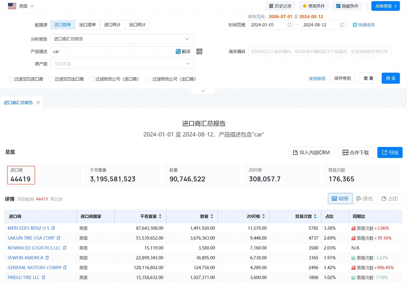 外貿(mào)新手,外貿(mào)新手找客戶,外貿(mào)新手如何找客戶
