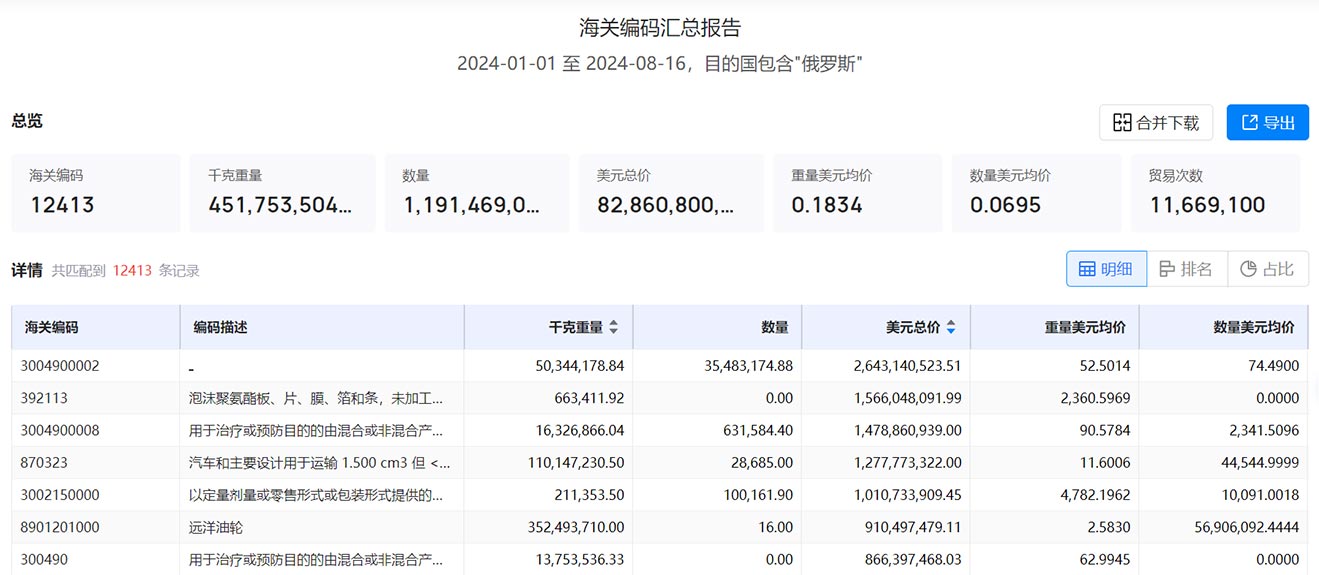 外貿客戶,俄羅斯外貿客戶,找外貿客戶,尋找俄羅斯外貿客戶