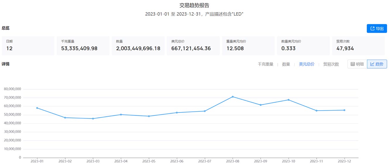 外貿客戶,俄羅斯外貿客戶,找外貿客戶,尋找俄羅斯外貿客戶