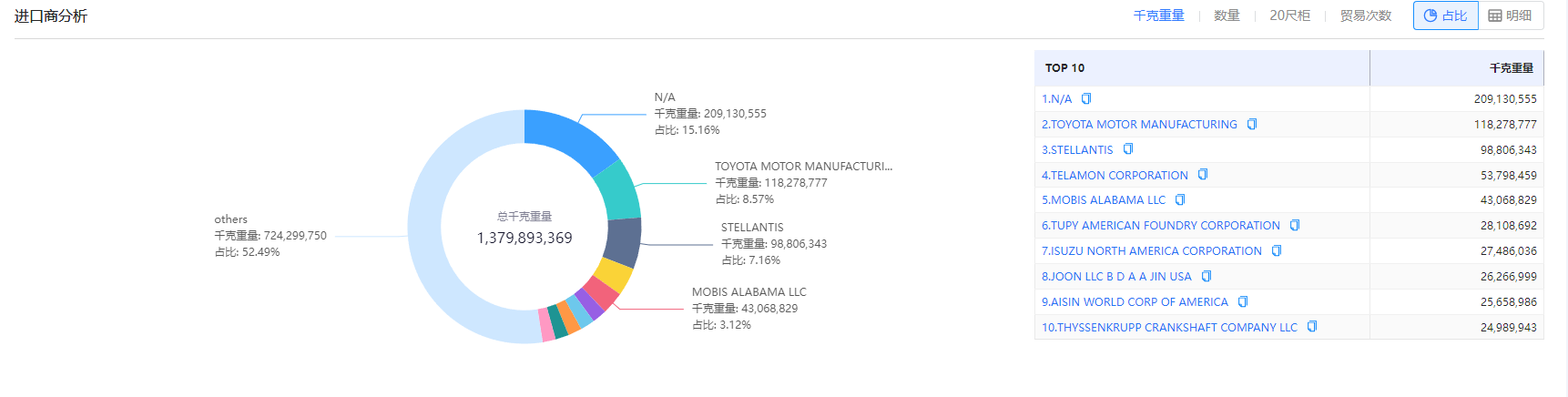 找外貿(mào)客戶