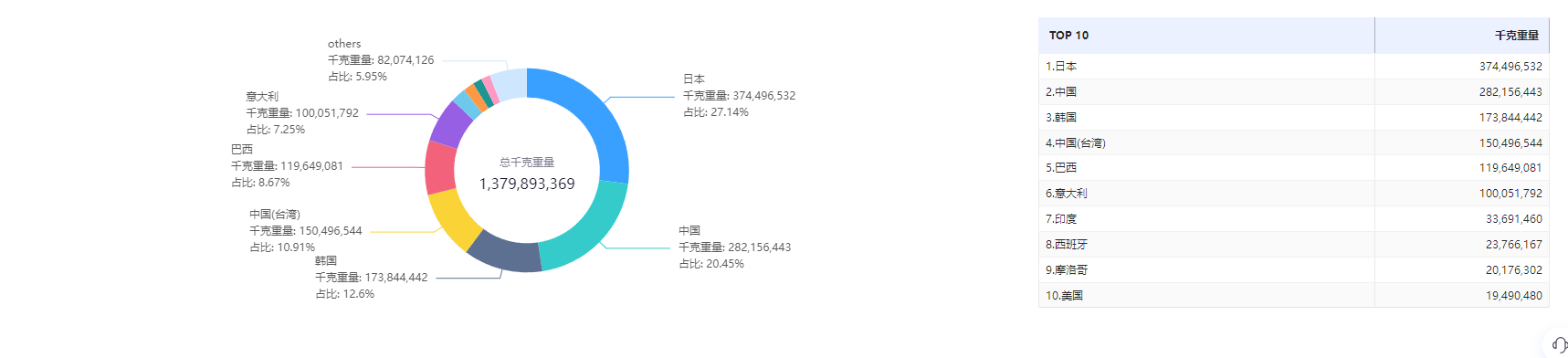 找外貿(mào)客戶