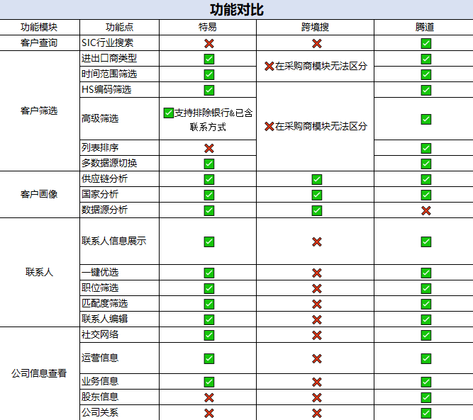 海關(guān)數(shù)據(jù),海關(guān)數(shù)據(jù)公司,海關(guān)數(shù)據(jù)供應(yīng)商