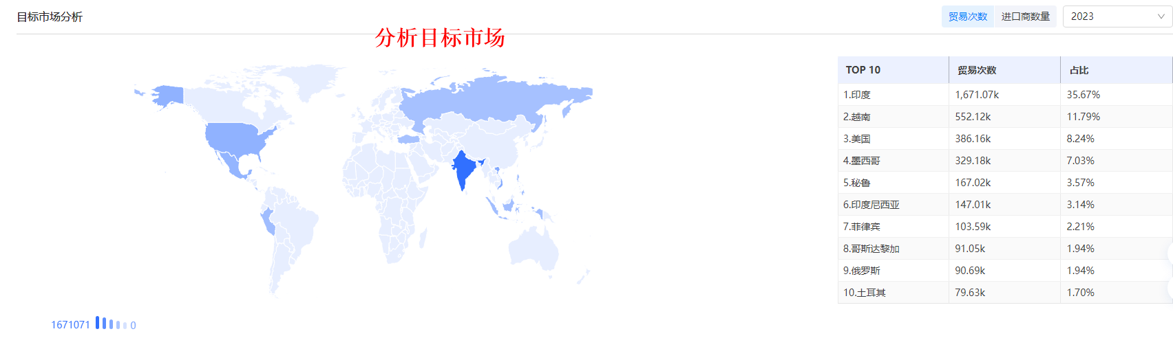 找外貿(mào)客戶
