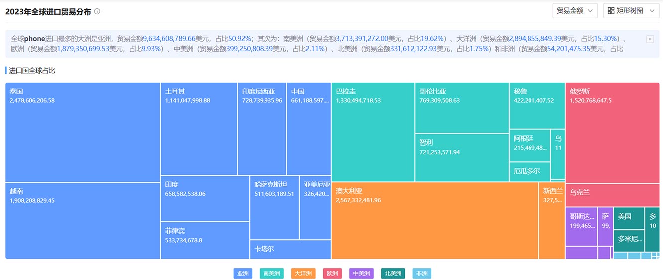 海關(guān)數(shù)據(jù),騰道海關(guān)數(shù)據(jù),全球海關(guān)數(shù)據(jù)