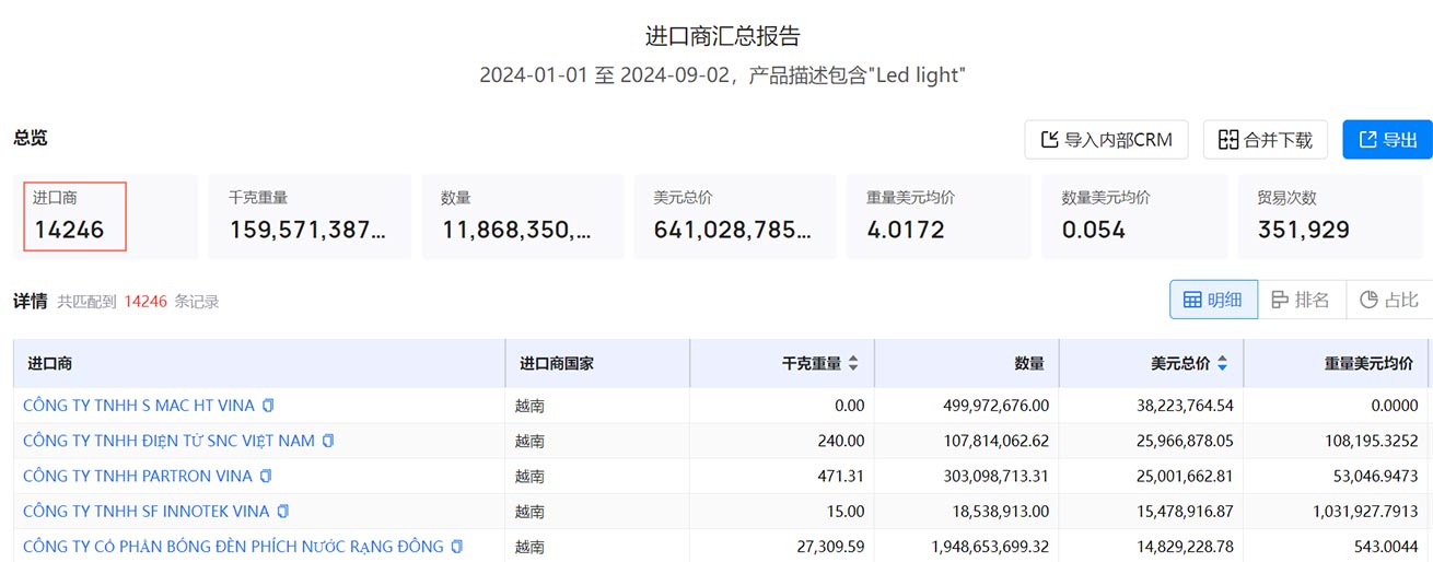 找外貿(mào)客戶,外貿(mào)客戶,找到外貿(mào)客戶